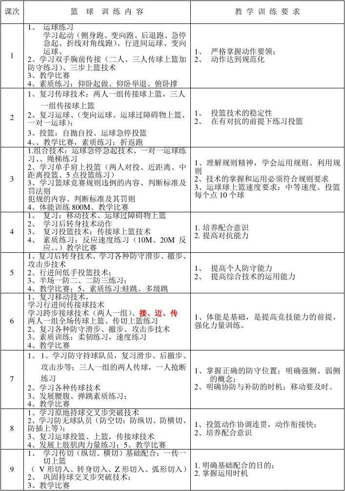 参加篮球冬令营后如何制定个人发展计划？